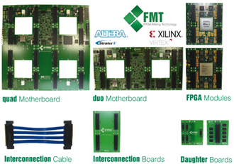 ASIC Prototyping