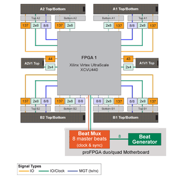 fm_vus440_architecture__360x360.png