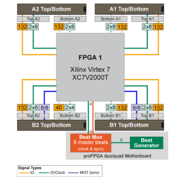 xc7v2000t_architecture__400x400_360x360.png