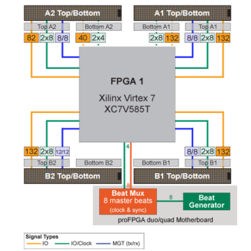 xc7v585t_architecture__400x400_360x360.png