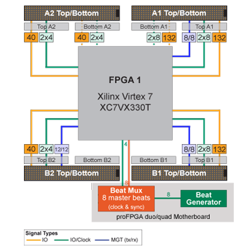 xc7vx330t_architecture__360x360.png