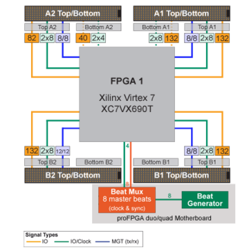 xc7vx690t_architecture__400x400_360x360.png