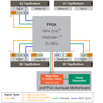 Grafik on Zynq Ultrascale